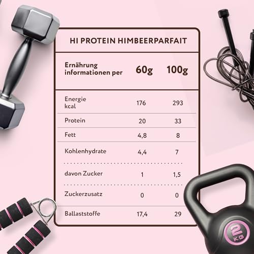 FitnesSHOCK High Proteinriegel Set – 20g Proteingehalt, zuckerfrei, kalorienarm, Pistazien-Kuchen Geschmack, ideal für F