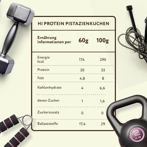 FitnesSHOCK High Proteinriegel Set – 20g Proteingehalt, zuckerfrei, kalorienarm, Pistazien-Kuchen Geschmack, ideal für F