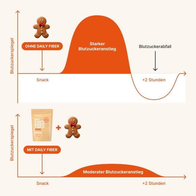 BRAINEFFECT DAILY FIBER - Ballaststoffgetränk für optimale Verdauung & Appetit - Zuckerfrei mit 9 Quellen & Vitaminen -