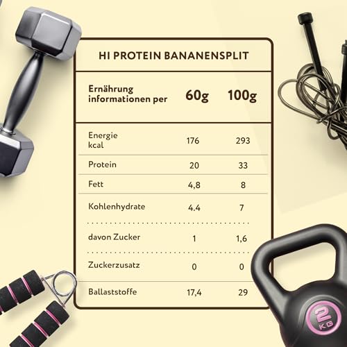 FitnesSHOCK High Proteinriegel Set – 20g Proteingehalt, zuckerfrei, kalorienarm, Pistazien-Kuchen Geschmack, ideal für F