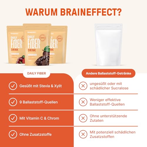 BRAINEFFECT DAILY FIBER - Ballaststoffgetränk für optimale Verdauung & Appetit - Zuckerfrei mit 9 Quellen & Vitaminen -