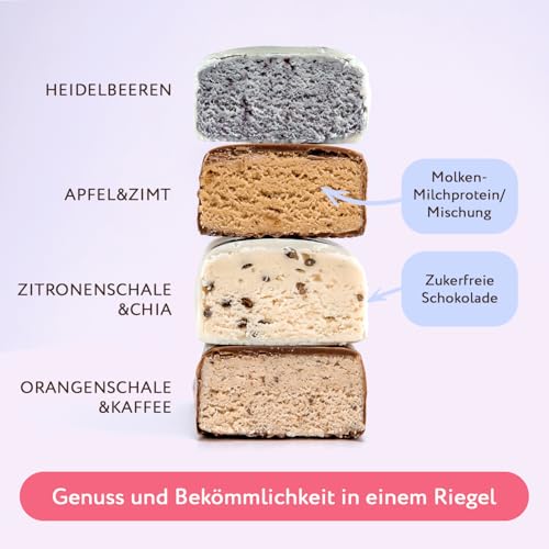FitnesSHOCK High Proteinriegel Set – 20g Proteingehalt, zuckerfrei, kalorienarm, Pistazien-Kuchen Geschmack, ideal für F