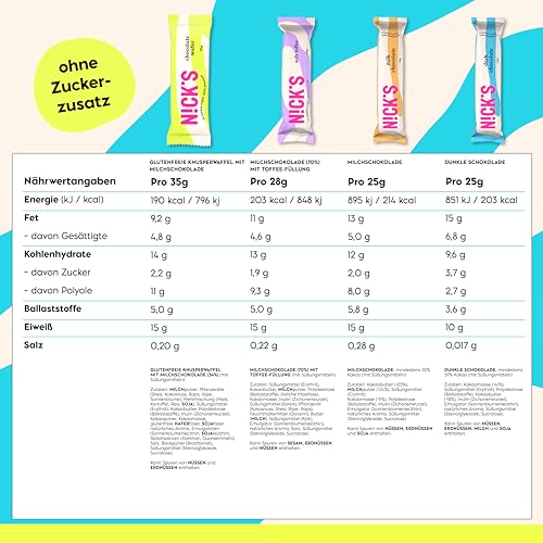 NICKS Keto Riegel Soft Toffee – Schokolade Karamell Snacks, 110 Kalorien, glutenfrei, perfekt für Low Carb Diät!