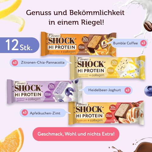 FitnesSHOCK High Proteinriegel Set – 20g Proteingehalt, zuckerfrei, kalorienarm, Pistazien-Kuchen Geschmack, ideal für F