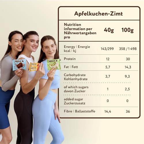 FitnesSHOCK High Proteinriegel Set – 20g Proteingehalt, zuckerfrei, kalorienarm, Pistazien-Kuchen Geschmack, ideal für F