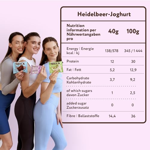 FitnesSHOCK High Proteinriegel Set – 20g Proteingehalt, zuckerfrei, kalorienarm, Pistazien-Kuchen Geschmack, ideal für F