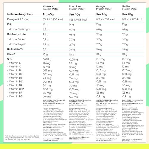 NICKS Riegel Schokolade Wafer – Glutenfreie Low Carb Waffeln für zuckerfreie Snacks, 165 Kalorien pro Riegel (24 x 35g)